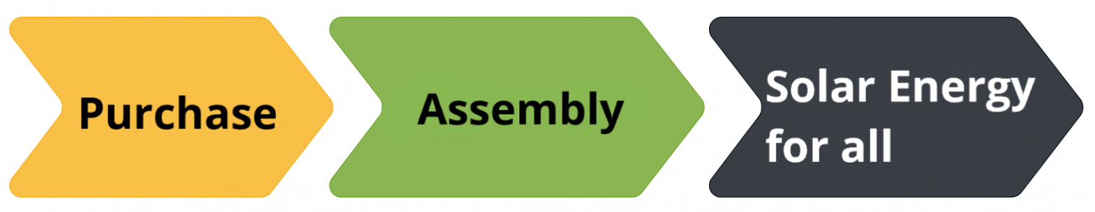 gallery/flechas ingles